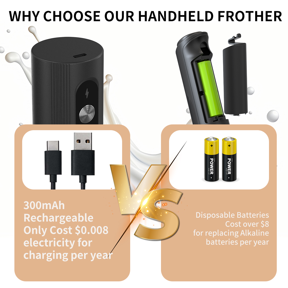 Frullatore elettrico portatile - Electric Milk Frother Handheld recensione e prezzo